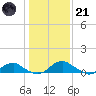 Tide chart for Mathias Point, Virginia on 2023/01/21
