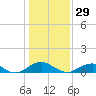 Tide chart for Mathias Point, Virginia on 2023/01/29
