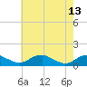 Tide chart for Mathias Point, Potomac River, Virginia on 2023/05/13