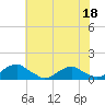 Tide chart for Mathias Point, Potomac River, Virginia on 2023/05/18