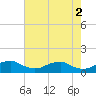Tide chart for Mathias Point, Potomac River, Virginia on 2023/05/2