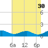 Tide chart for Mathias Point, Potomac River, Virginia on 2023/05/30