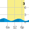 Tide chart for Mathias Point, Potomac River, Virginia on 2023/05/3