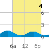 Tide chart for Mathias Point, Potomac River, Virginia on 2023/05/4