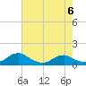 Tide chart for Mathias Point, Potomac River, Virginia on 2023/05/6
