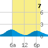 Tide chart for Mathias Point, Potomac River, Virginia on 2023/05/7