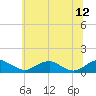 Tide chart for Mathias Point, Virginia on 2023/06/12