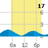 Tide chart for Mathias Point, Virginia on 2023/06/17