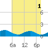 Tide chart for Mathias Point, Virginia on 2023/06/1