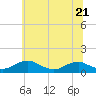 Tide chart for Mathias Point, Virginia on 2023/06/21