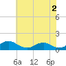Tide chart for Mathias Point, Virginia on 2023/06/2