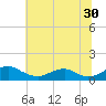 Tide chart for Mathias Point, Virginia on 2023/06/30