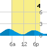Tide chart for Mathias Point, Virginia on 2023/06/4