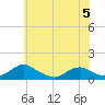 Tide chart for Mathias Point, Virginia on 2023/06/5