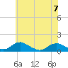 Tide chart for Mathias Point, Virginia on 2023/06/7