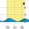 Tide chart for Mathias Point, Virginia on 2023/06/8