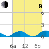 Tide chart for Mathias Point, Potomac River, Virginia on 2023/07/9