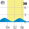 Tide chart for Mathias Point, Potomac River, Virginia on 2023/08/30