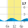 Tide chart for Mathias Point, Potomac River, Virginia on 2024/02/17
