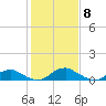 Tide chart for Mathias Point, Potomac River, Virginia on 2024/02/8
