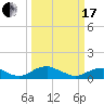 Tide chart for Mathias Point, Potomac River, Virginia on 2024/03/17