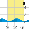 Tide chart for Mathias Point, Potomac River, Virginia on 2024/04/5