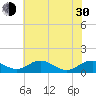 Tide chart for Mathias Point, Potomac River, Virginia on 2024/05/30