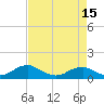Tide chart for Mathias Point, Virginia on 2025/04/15