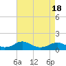 Tide chart for Mathias Point, Virginia on 2025/04/18