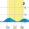 Tide chart for Mathias Point, Virginia on 2025/04/2