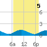 Tide chart for Mathias Point, Virginia on 2025/04/5