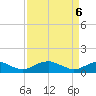 Tide chart for Mathias Point, Virginia on 2025/04/6