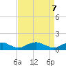 Tide chart for Mathias Point, Virginia on 2025/04/7