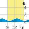 Tide chart for Mathias Point, Virginia on 2025/04/8