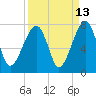 Tide chart for Battery Creek 4 mi above entrance, Beaufort River, South Carolina on 2023/09/13
