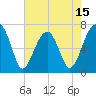 Tide chart for Battery Creek 4 mi above entrance, South Carolina on 2025/05/15