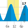 Tide chart for Matinicus Harbor, Wheaton Island, Penobscot Bay, Maine on 2021/11/17