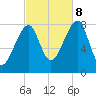 Tide chart for Matinicus Harbor, Wheaton Island, Penobscot Bay, Maine on 2023/10/8