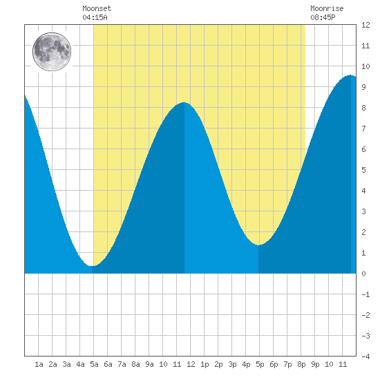 Tide chart for Matinicus Harbor, Wheaton Island on 2025/07/10