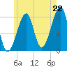 Tide chart for Matinicus Harbor, Wheaton Island, Maine on 2025/07/22