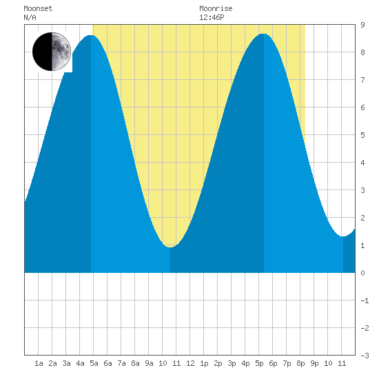 Tide chart for Matinicus Harbor, Wheaton Island on 2025/07/02