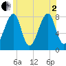 Tide chart for Matinicus Harbor, Wheaton Island, Maine on 2025/07/2