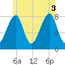 Tide chart for Matinicus Harbor, Wheaton Island, Maine on 2025/07/3