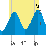 Tide chart for Matinicus Harbor, Wheaton Island, Maine on 2025/07/5