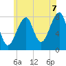 Tide chart for Matinicus Harbor, Wheaton Island, Maine on 2025/07/7