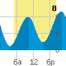 Tide chart for Matinicus Harbor, Wheaton Island, Maine on 2025/07/8