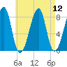 Tide chart for Matinicus Harbor, Wheaton Island, Maine on 2025/08/12