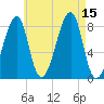 Tide chart for Matinicus Harbor, Wheaton Island, Maine on 2025/08/15