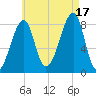 Tide chart for Matinicus Harbor, Wheaton Island, Maine on 2025/08/17