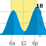 Tide chart for Matinicus Harbor, Wheaton Island, Maine on 2025/08/18